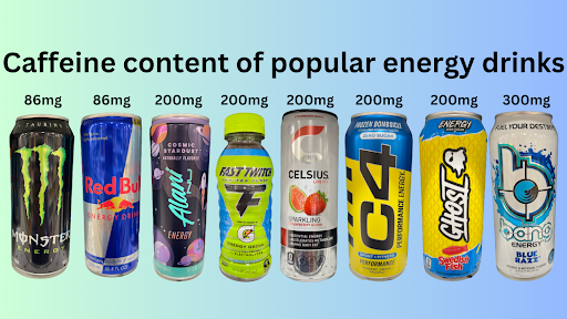Are Energy Drinks Bad for Teens´ Health?